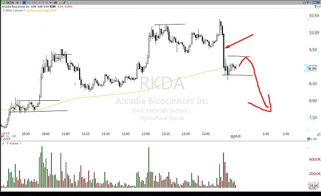 Click to Enlarge

Name: Screenshot_rkda.png
Size: 90 KB
