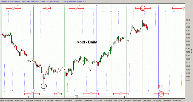 Click to Enlarge

Name: D-Gold(D)-28.2.19.gif
Size: 46 KB