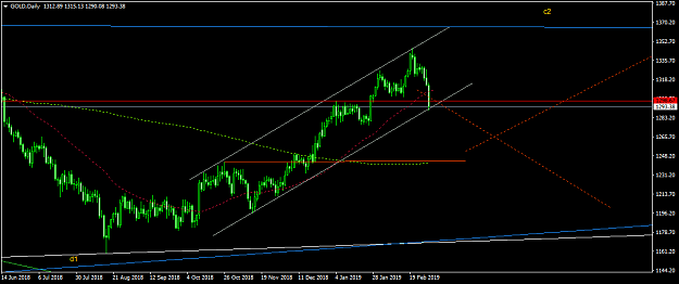 Click to Enlarge

Name: GOLDDaily.png
Size: 35 KB