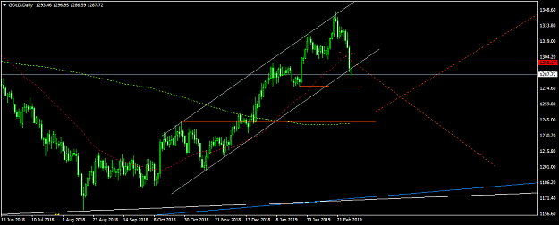 Click to Enlarge

Name: GOLDDaily.png
Size: 35 KB