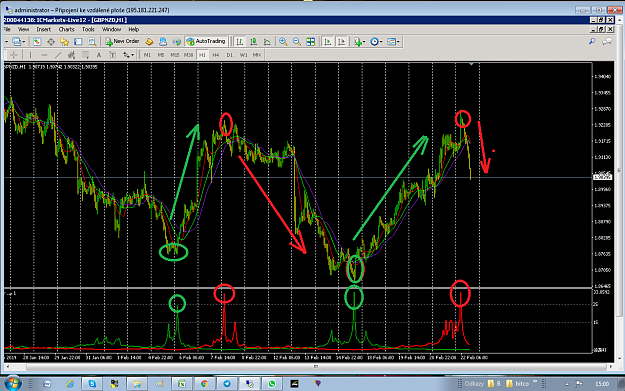 Click to Enlarge

Name: gbpnzd H1_ signaly.png
Size: 91 KB