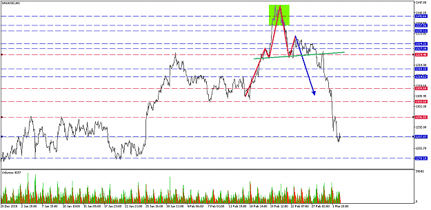 Click to Enlarge

Name: xauusd-h1-pepperstone-group-limited.png
Size: 46 KB