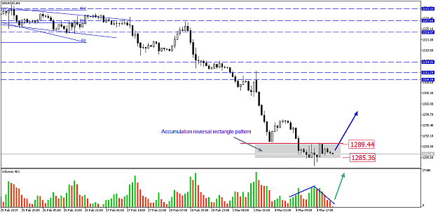 Click to Enlarge

Name: xauusd-h1-pepperstone-group-limited-2.png
Size: 35 KB