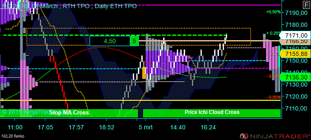 Click to Enlarge

Name: NQ 03-19 (20 Renko) 2019_03_05 (17_37_52).png
Size: 45 KB