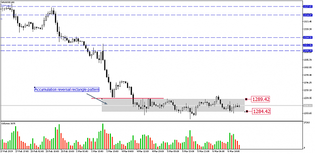 Click to Enlarge

Name: xauusd-h1-pepperstone-group-limited.png
Size: 33 KB