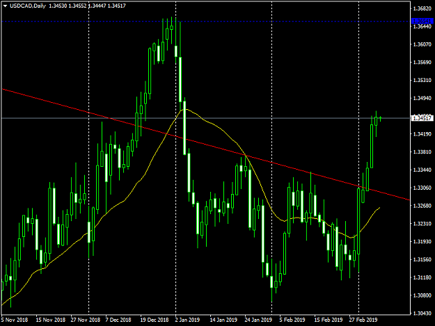 Click to Enlarge

Name: USDCADDaily.png
Size: 40 KB