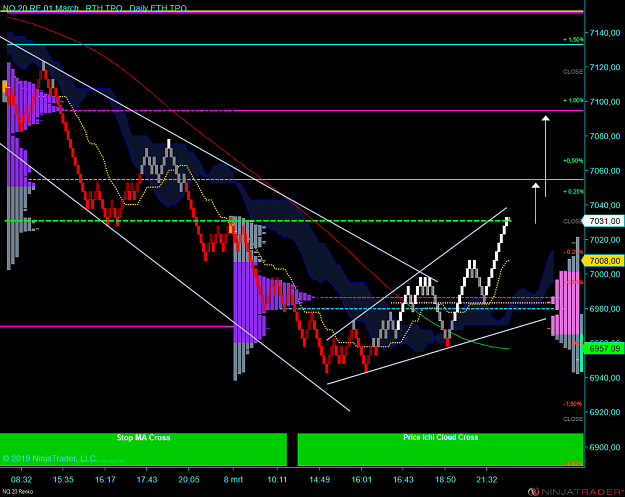 Click to Enlarge

Name: NQ 03-19 (20 Renko) 2019_03_08 (10_58_56).png
Size: 102 KB