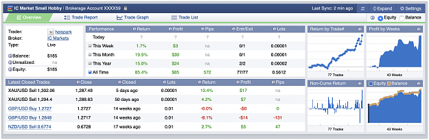 Click to Enlarge

Name: 2019-03-10 00-11-58 - heispark's Profile @ Forex Factory copy.png
Size: 441 KB