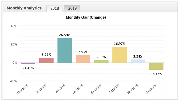 Click to Enlarge

Name: 2019-03-10 00-18-02 - IC Market LIVE | Myfxbook copy.png
Size: 76 KB
