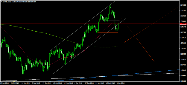 Click to Enlarge

Name: GOLDDaily.png
Size: 37 KB