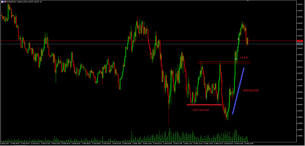 Click to Enlarge

Name: EURNZD 11.3..PNG
Size: 27 KB