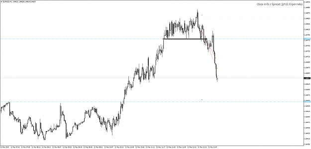 Click to Enlarge

Name: EURNZDM1-12.03.19-gains.png
Size: 31 KB