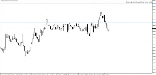 Click to Enlarge

Name: NZDUSDM5-12.03.19-loss.png
Size: 45 KB