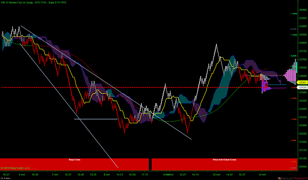 Click to Enlarge

Name: YM 06-19 (15 Renko) 2019_03_13 (07_39_40).png
Size: 126 KB