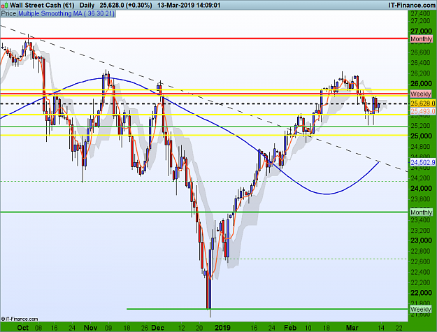 Click to Enlarge

Name: DOW-Daily-2019_03_13-13h09.png
Size: 88 KB