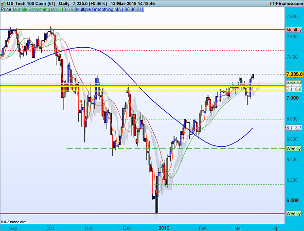 Click to Enlarge

Name: NASDAQ-Daily-2019_03_13-13h18.png
Size: 87 KB