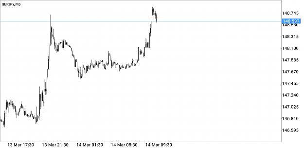 Click to Enlarge

Name: Screenshot_20190314-085401_MetaTrader 4.jpg
Size: 383 KB