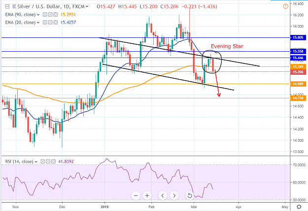 Click to Enlarge

Name: xagusd.PNG
Size: 71 KB