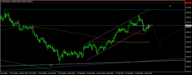 Click to Enlarge

Name: GOLDDaily.png
Size: 39 KB