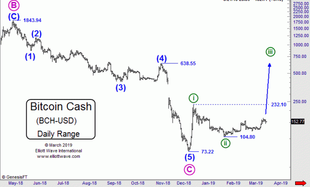 Click to Enlarge

Name: EW-BCH(D)-21.3.19.gif
Size: 17 KB