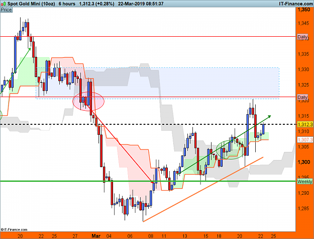 Click to Enlarge

Name: XAUUSD-6-hours Fr March 22.png
Size: 63 KB