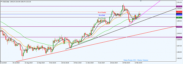Click to Enlarge

Name: XAUUSD_Mar._24,_2019_D1.png
Size: 52 KB