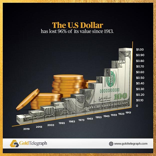 Click to Enlarge

Name: Dollar lost 96%.jpeg
Size: 81 KB