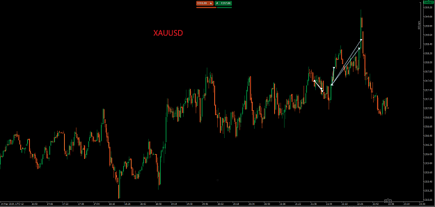 Click to Enlarge

Name: XAUUSD 25.3..png
Size: 34 KB