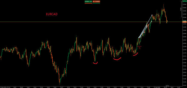 Click to Enlarge

Name: EURCAD 25.3..png
Size: 41 KB