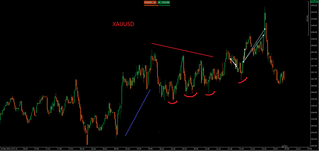 Click to Enlarge

Name: XAUUSD 25.3..png
Size: 39 KB