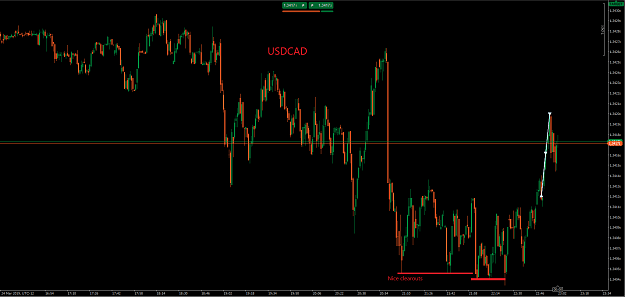 Click to Enlarge

Name: USDCAD 25.3..png
Size: 32 KB