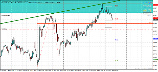 Click to Enlarge

Name: XAUUSD.minM30.png
Size: 67 KB