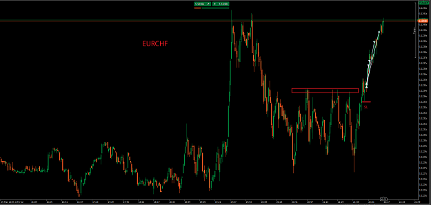 Click to Enlarge

Name: EURCHF 26.3..png
Size: 35 KB
