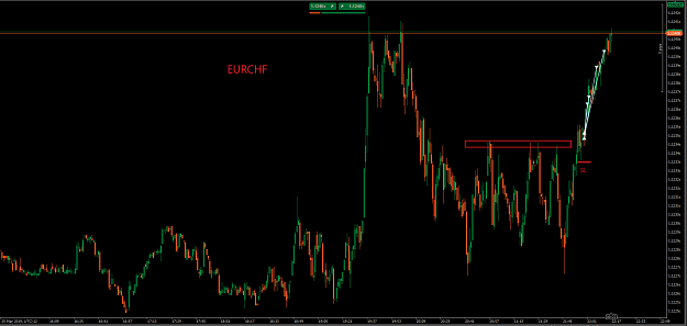 Click to Enlarge

Name: EURCHF 26.3..png
Size: 35 KB