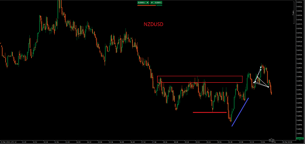 Click to Enlarge

Name: NZDUSD 26.3..png
Size: 38 KB