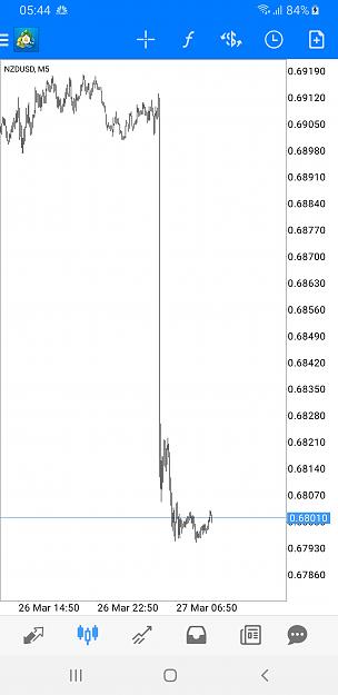 Click to Enlarge

Name: Screenshot_20190327-054429_MetaTrader 4.jpg
Size: 449 KB