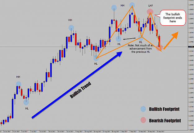 Click to Enlarge

Name: bullish-trending-footprint.png
Size: 143 KB