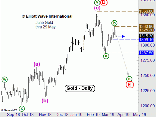 Click to Enlarge

Name: EW-Gold(D)-27.3.19.gif
Size: 19 KB