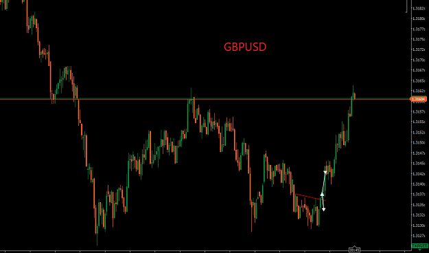 Click to Enlarge

Name: GBPUSD 28.3..png
Size: 18 KB