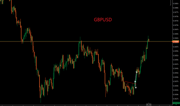 Click to Enlarge

Name: GBPUSD 28.3..png
Size: 18 KB