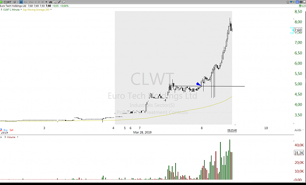 Click to Enlarge

Name: Screenshot_CLWT.png
Size: 58 KB