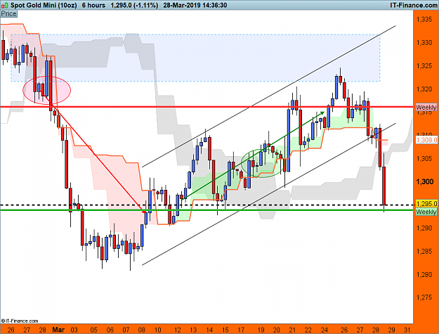Click to Enlarge

Name: GOLD Do March 28.png
Size: 69 KB