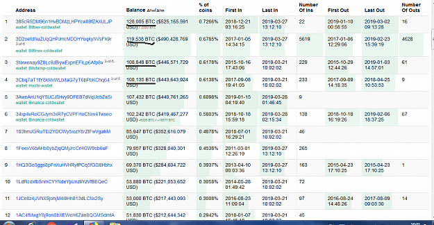 Click to Enlarge

Name: rich list.png
Size: 112 KB