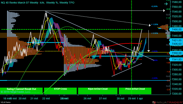 Click to Enlarge

Name: NQ 06-19 (40 Renko) 2019_04_01 (07_57_19).png
Size: 134 KB