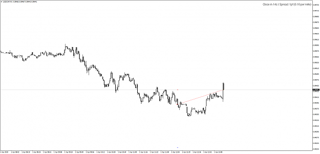 Click to Enlarge

Name: USDCHFM1-1.4.19-loss.png
Size: 36 KB