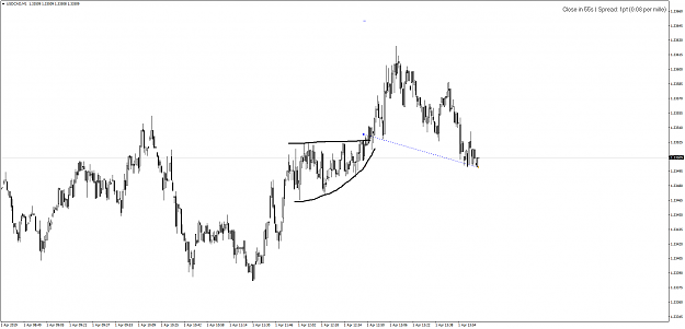 Click to Enlarge

Name: USDCADM1-1.4.19-loss.png
Size: 31 KB