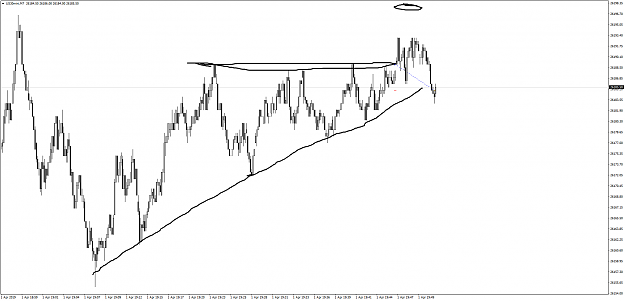 Click to Enlarge

Name: US30miniM7-1.4.19-scalp loss.png
Size: 55 KB