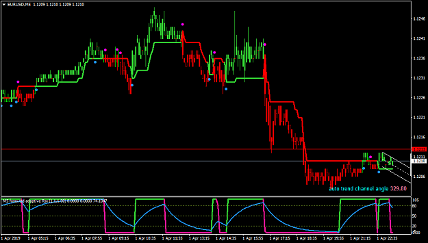 Click to Enlarge

Name: EURUSDM5-adapt rsx ome 3.2.png
Size: 36 KB