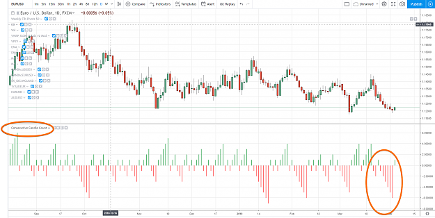 Click to Enlarge

Name: 2019-04-03 13-39-24 - EURUSD_ 1.12251 ▲+0.19% — Unnamed — TradingView - Chrome.png
Size: 103 KB