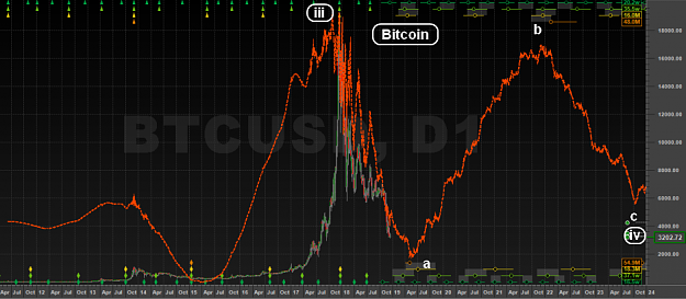 Click to Enlarge

Name: BTC_outlook_SentientTrader.png
Size: 132 KB